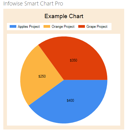 Smart Chart Example