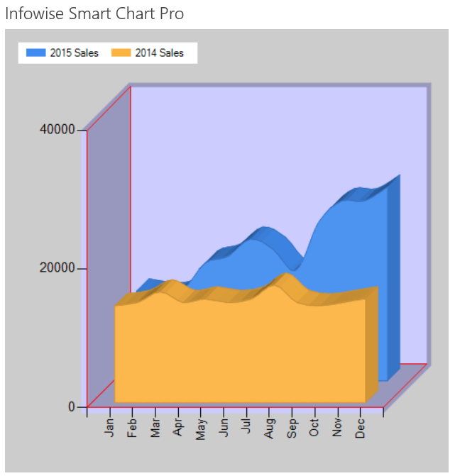 Spline Chart Example