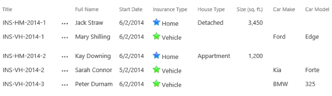 Insurances List